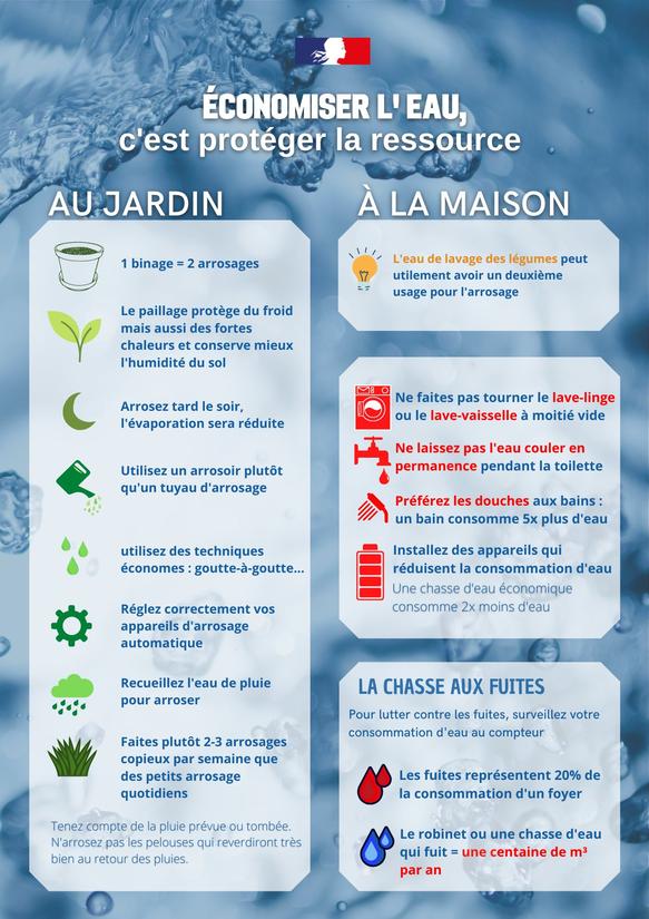 Economiser l'eau c'est protéger la ressource